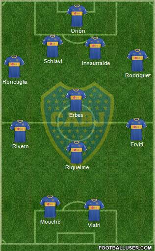 Boca Juniors Formation 2011