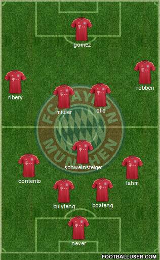 FC Bayern München Formation 2011