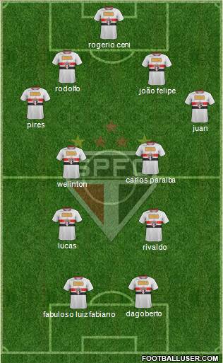 São Paulo FC Formation 2011