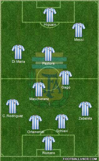 Argentina Formation 2011