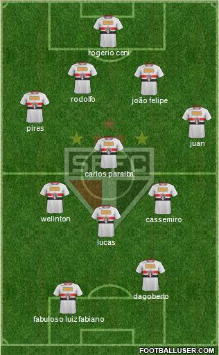 São Paulo FC Formation 2011