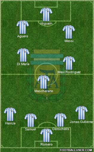 Argentina Formation 2011