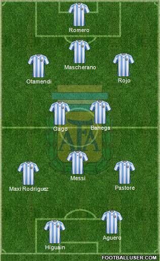 Argentina Formation 2011