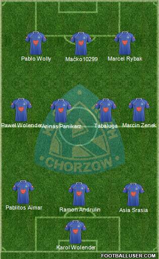 Ruch Chorzow Formation 2011