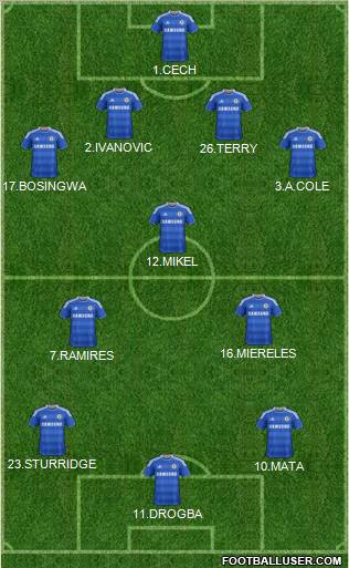 Chelsea Formation 2011