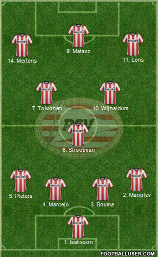 PSV Formation 2011