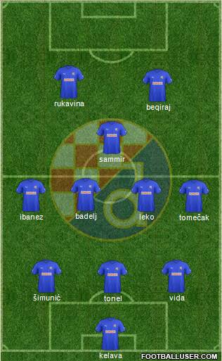 NK Dinamo Formation 2011