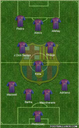 F.C. Barcelona B Formation 2011