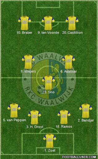 RKC WAALWIJK Formation 2011