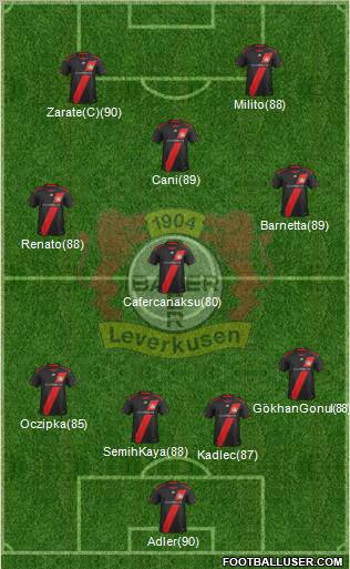 Bayer 04 Leverkusen Formation 2011