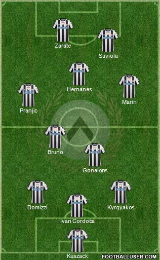 Udinese Formation 2011