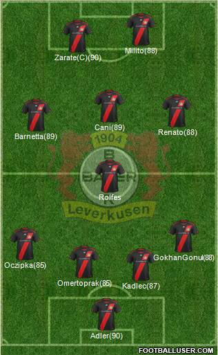 Bayer 04 Leverkusen Formation 2011