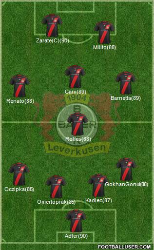 Bayer 04 Leverkusen Formation 2011