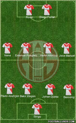 Antalyaspor A.S. Formation 2011