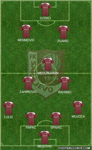 FK Sarajevo Formation 2011