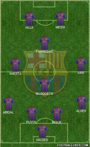 F.C. Barcelona B Formation 2011