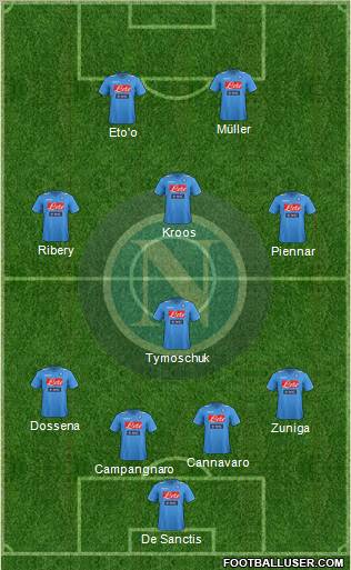 Napoli Formation 2011