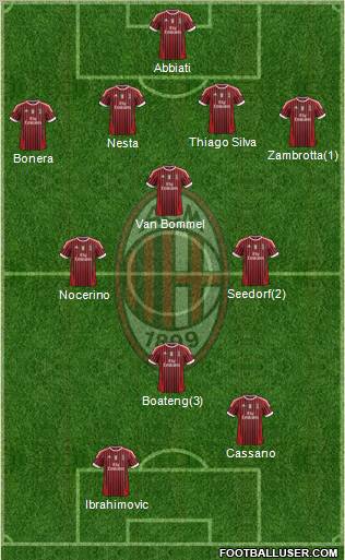 A.C. Milan Formation 2011