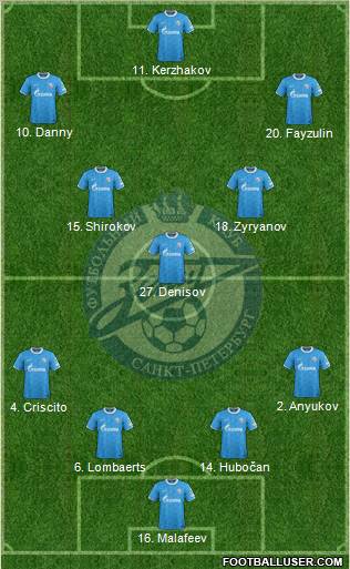 Zenit St. Petersburg Formation 2011