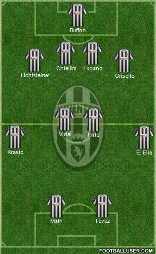 Juventus Formation 2011