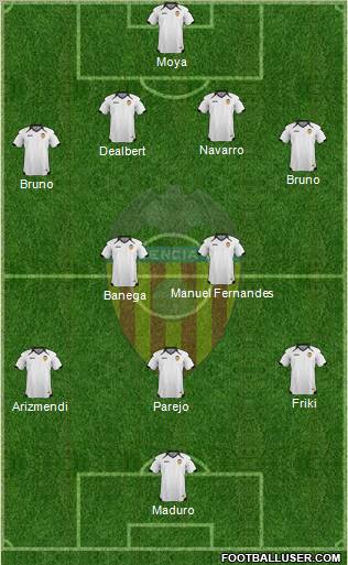 Valencia C.F., S.A.D. Formation 2011