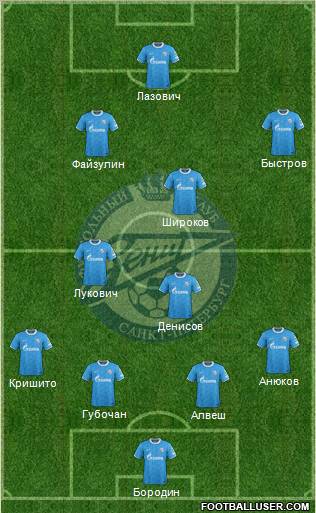 Zenit St. Petersburg Formation 2011