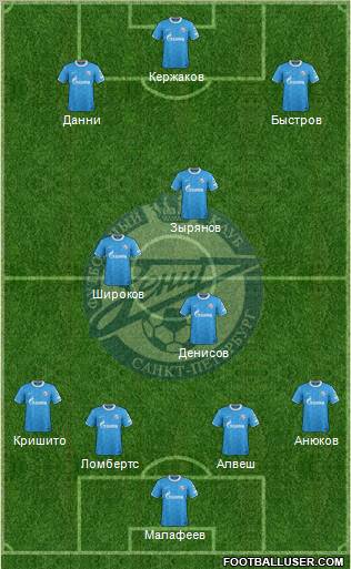 Zenit St. Petersburg Formation 2011