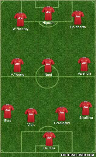 Manchester United Formation 2011