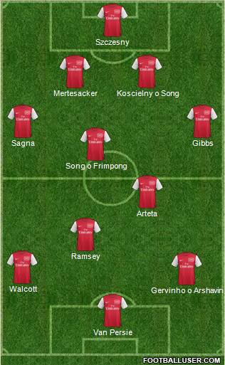 Arsenal Formation 2011