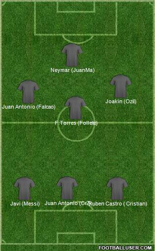 Fifa Team Formation 2011