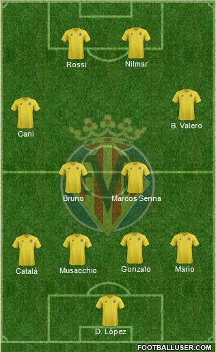 Villarreal C.F., S.A.D. Formation 2011