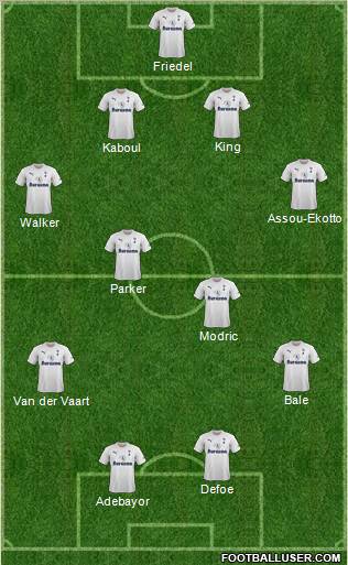 Tottenham Hotspur Formation 2011