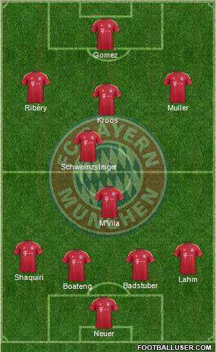 FC Bayern München Formation 2011