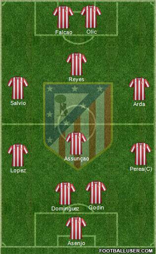 C. Atlético Madrid S.A.D. Formation 2011