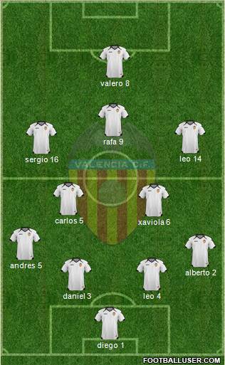 Valencia C.F., S.A.D. Formation 2011