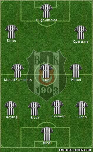 Besiktas JK Formation 2011