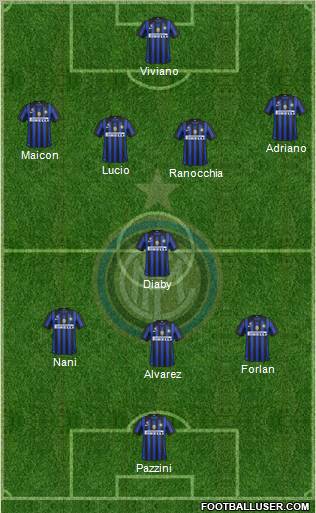 F.C. Internazionale Formation 2011