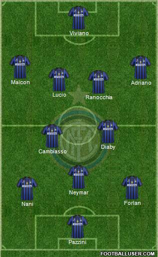 F.C. Internazionale Formation 2011