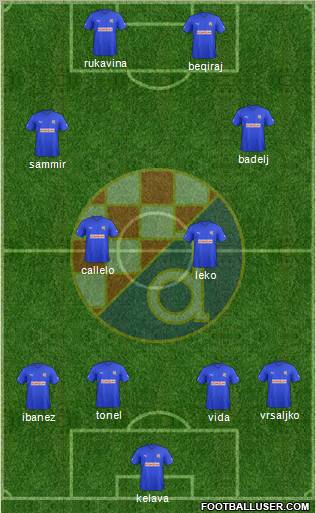 NK Dinamo Formation 2011