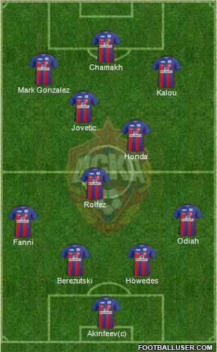 CSKA Moscow Formation 2011