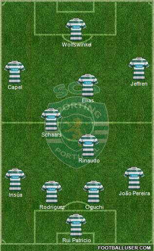 Sporting Clube de Portugal - SAD Formation 2011