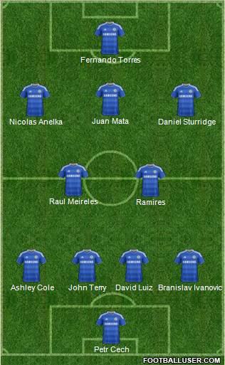 Chelsea Formation 2011