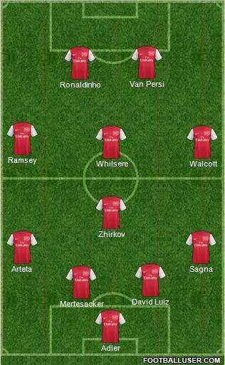 Arsenal Formation 2011