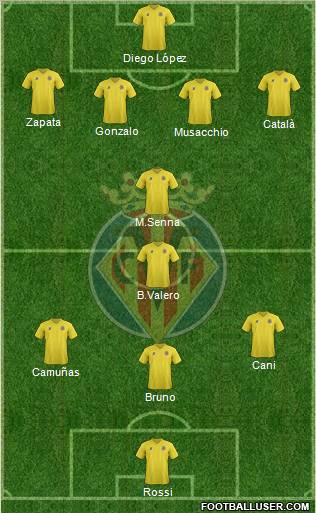 Villarreal C.F., S.A.D. Formation 2011