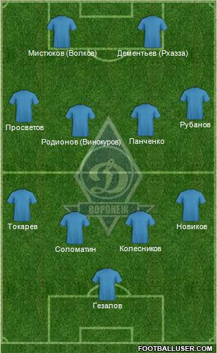 Dinamo-Voronezh Formation 2011