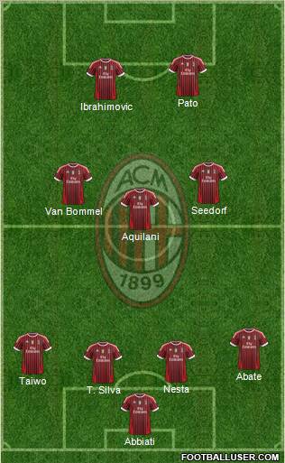 A.C. Milan Formation 2011