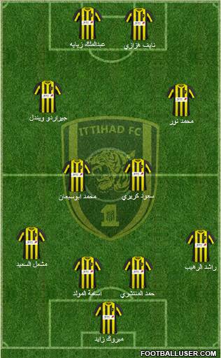 Al-Ittihad (KSA) Formation 2011