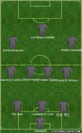 Dream Team Formation 2011