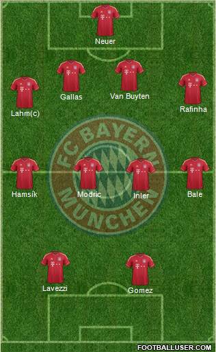 FC Bayern München Formation 2011