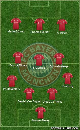 FC Bayern München Formation 2011